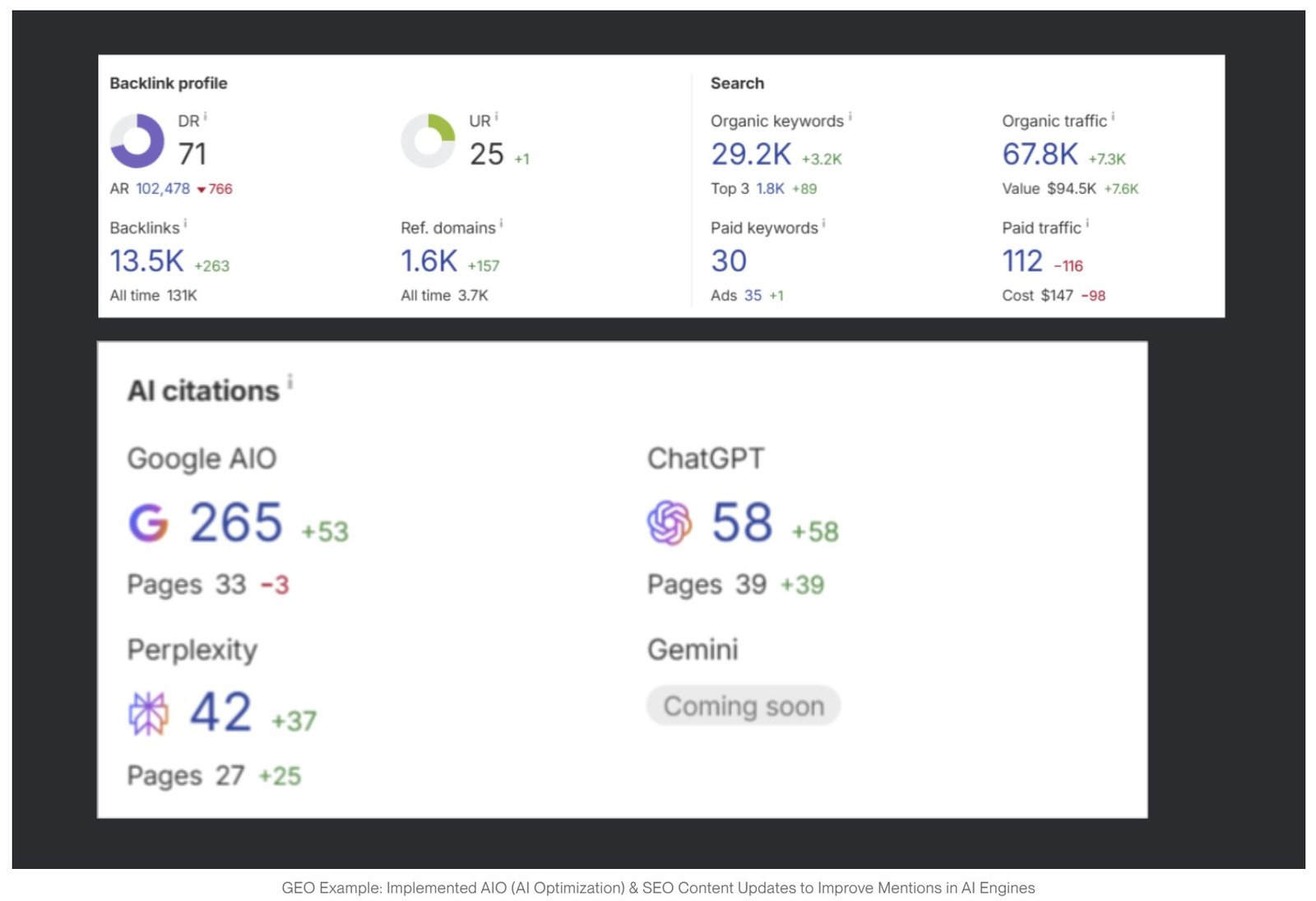 AI Optimizations & SEO for Ecommerce Store - SEO results screenshot