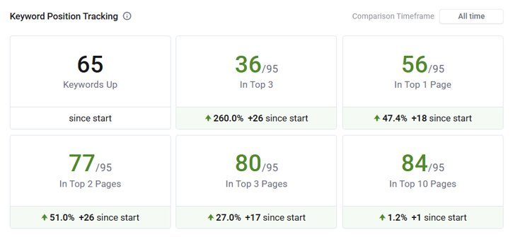 SEO for Personal Injury Law Firm - SEO results screenshot